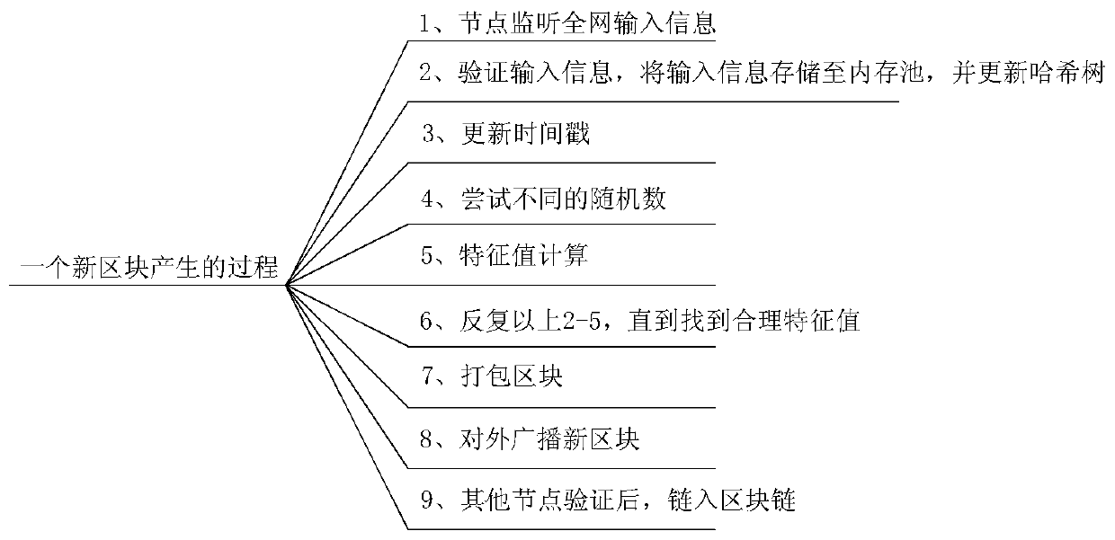 Resource allocation method and related device