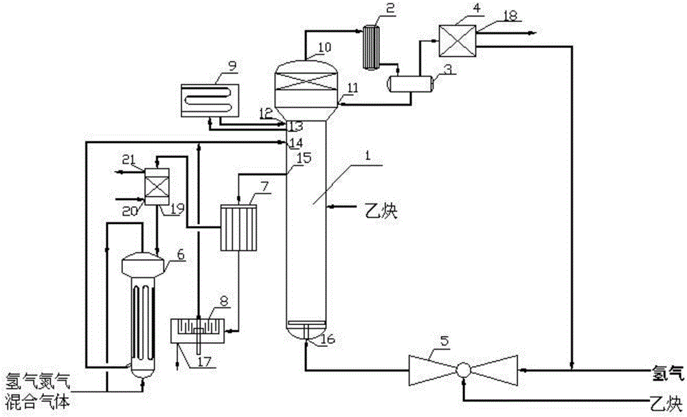 Reaction system and method for preparing ethylene through regeneration of super gravity solvent