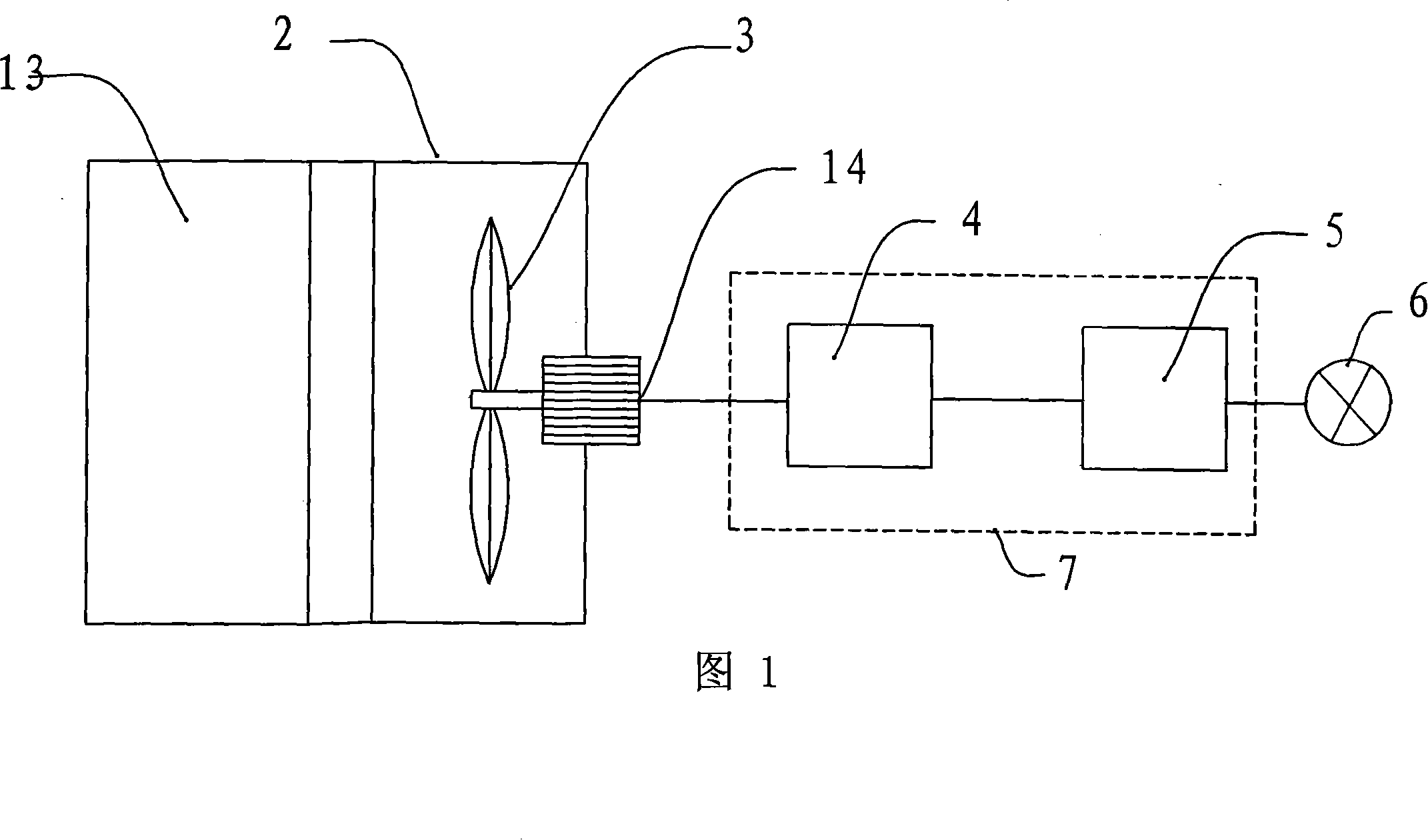 A wind power generation method