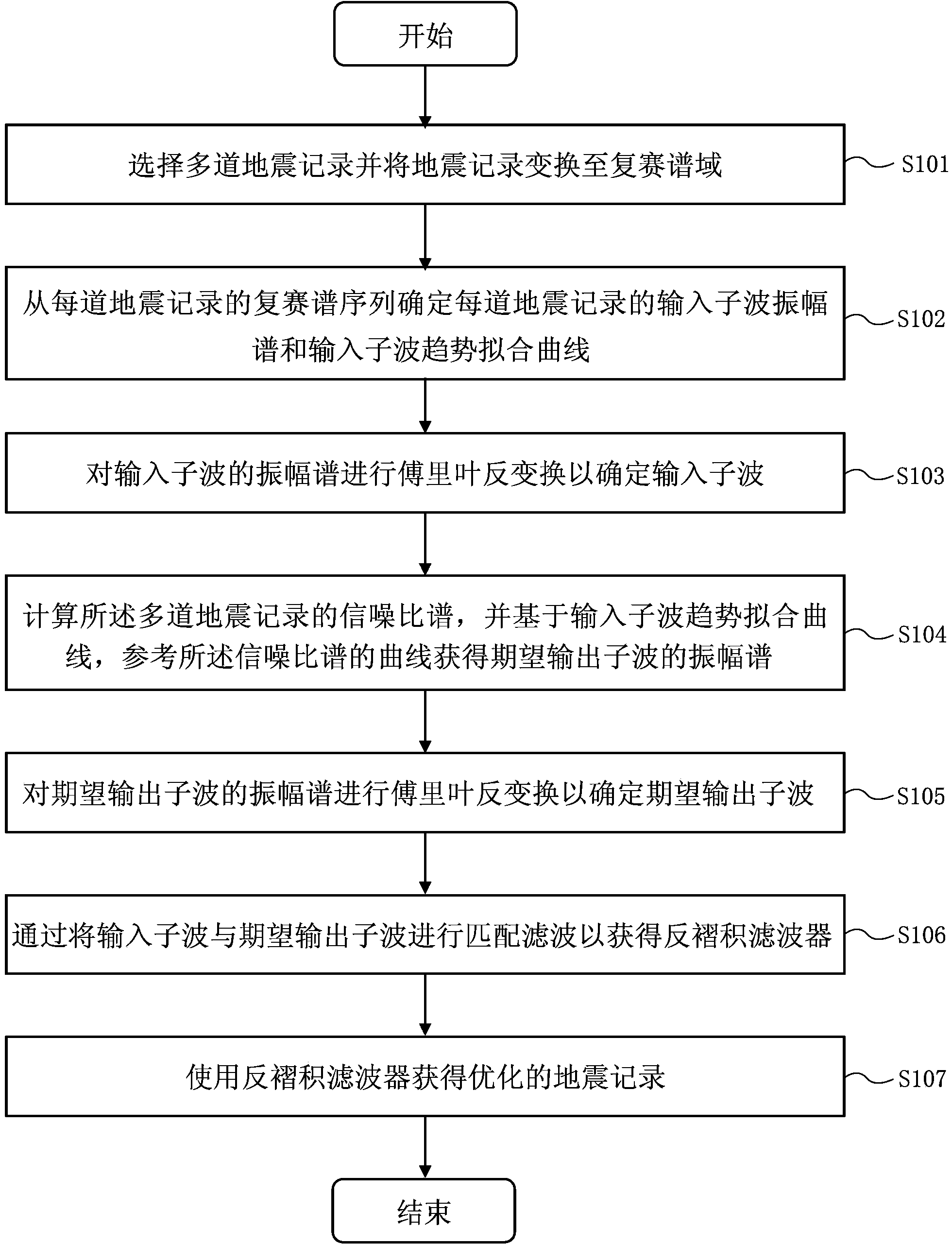 A processing method for seismic records