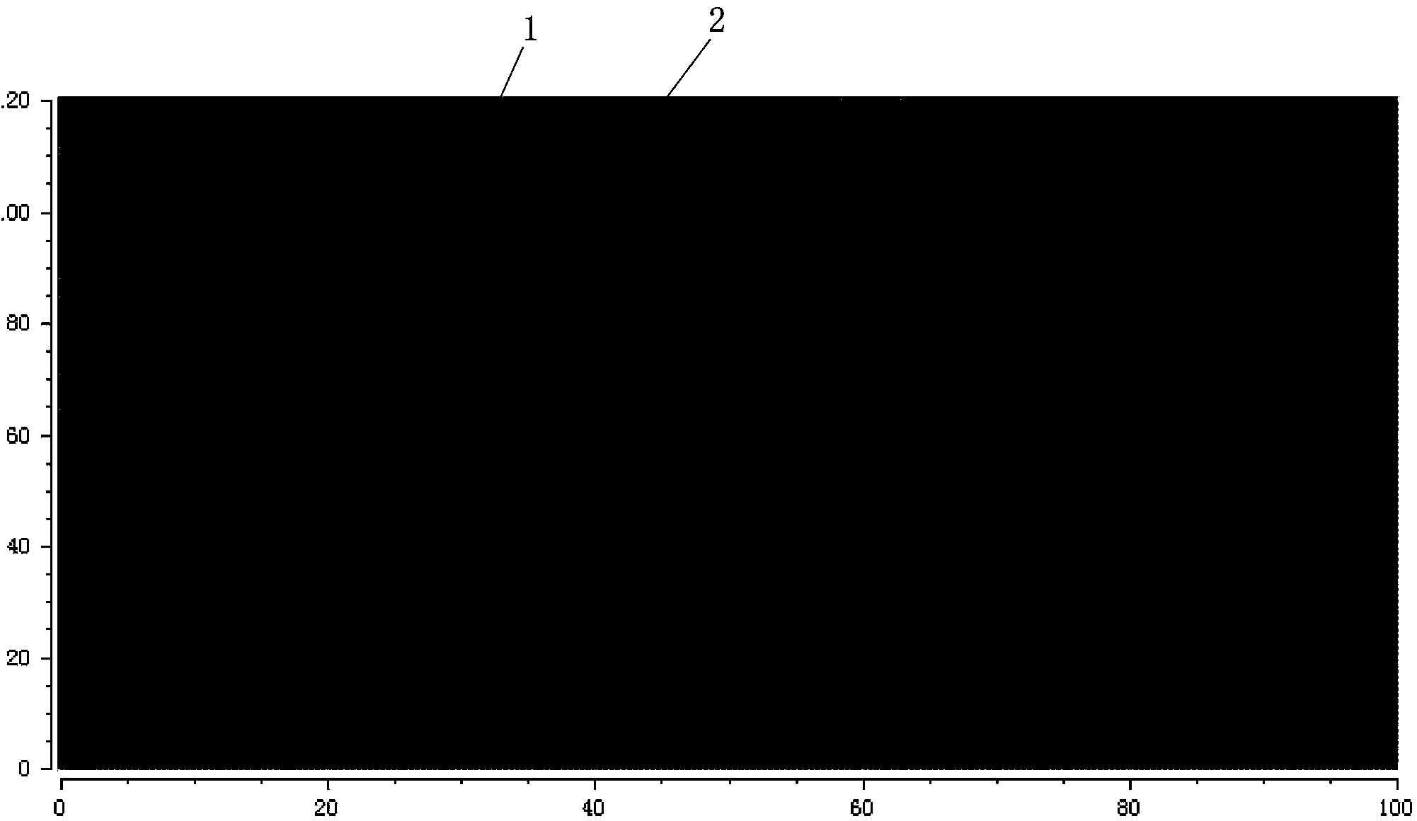 A processing method for seismic records