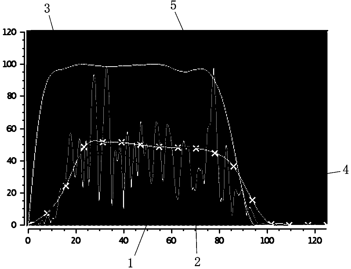 A processing method for seismic records