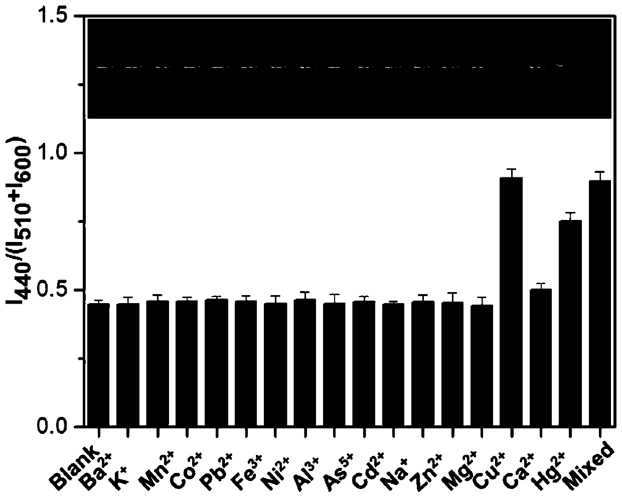 A fluorescent wide chromaticity test paper for visual detection of copper ions and its preparation method and application