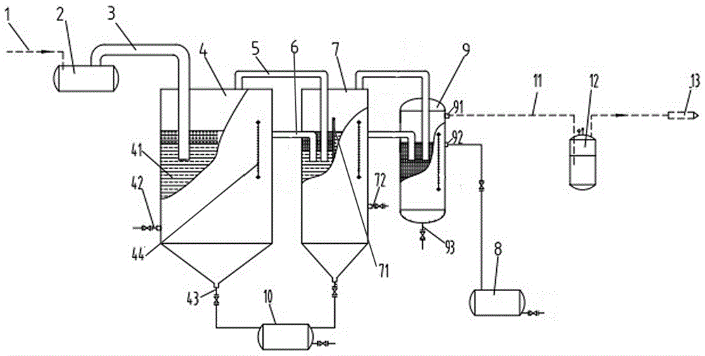 Organic waste pyrolysis oil and gas purification recycling technology and purification recycling device