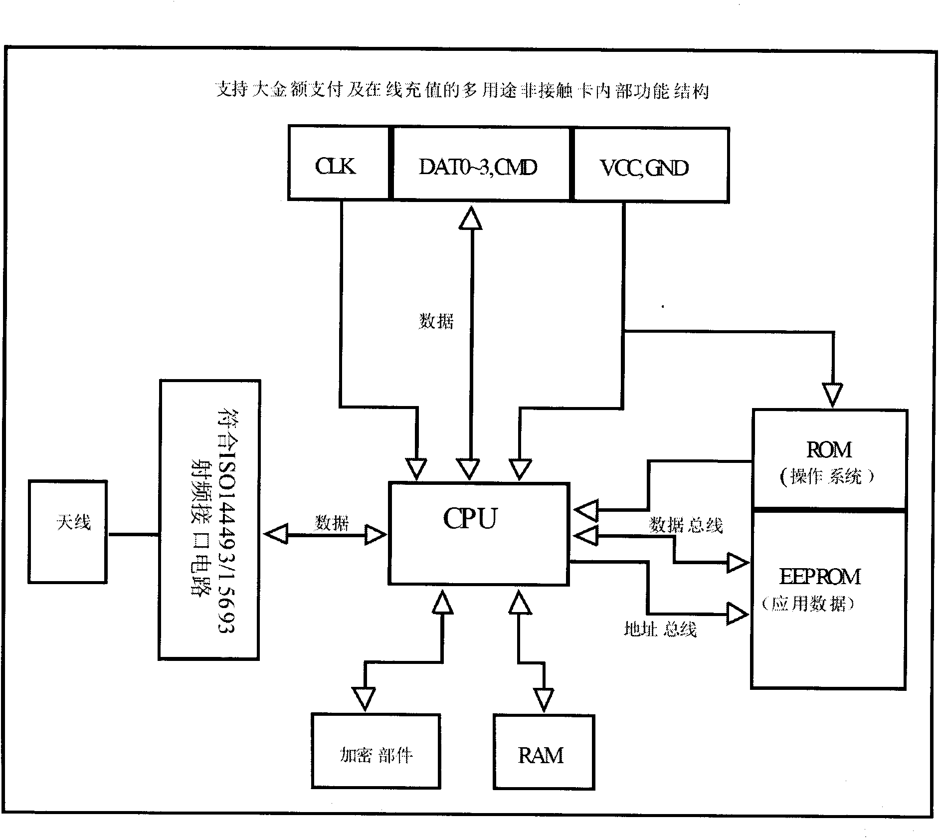 Multipurpose contactless card supporting large amount payment and online recharge and application method thereof