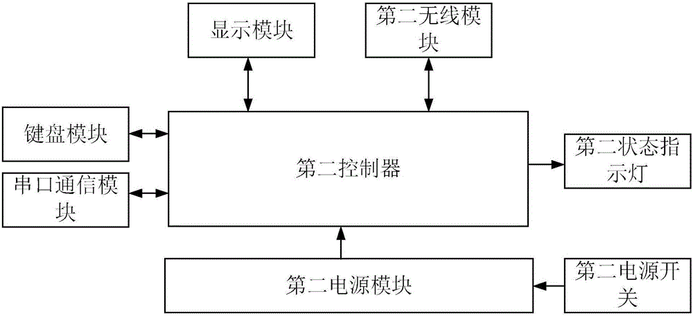 Indoor personnel positioning system and method based on infrared human body sensor array