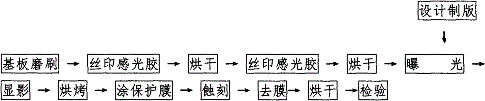 A production process of stainless steel lattice friction plate