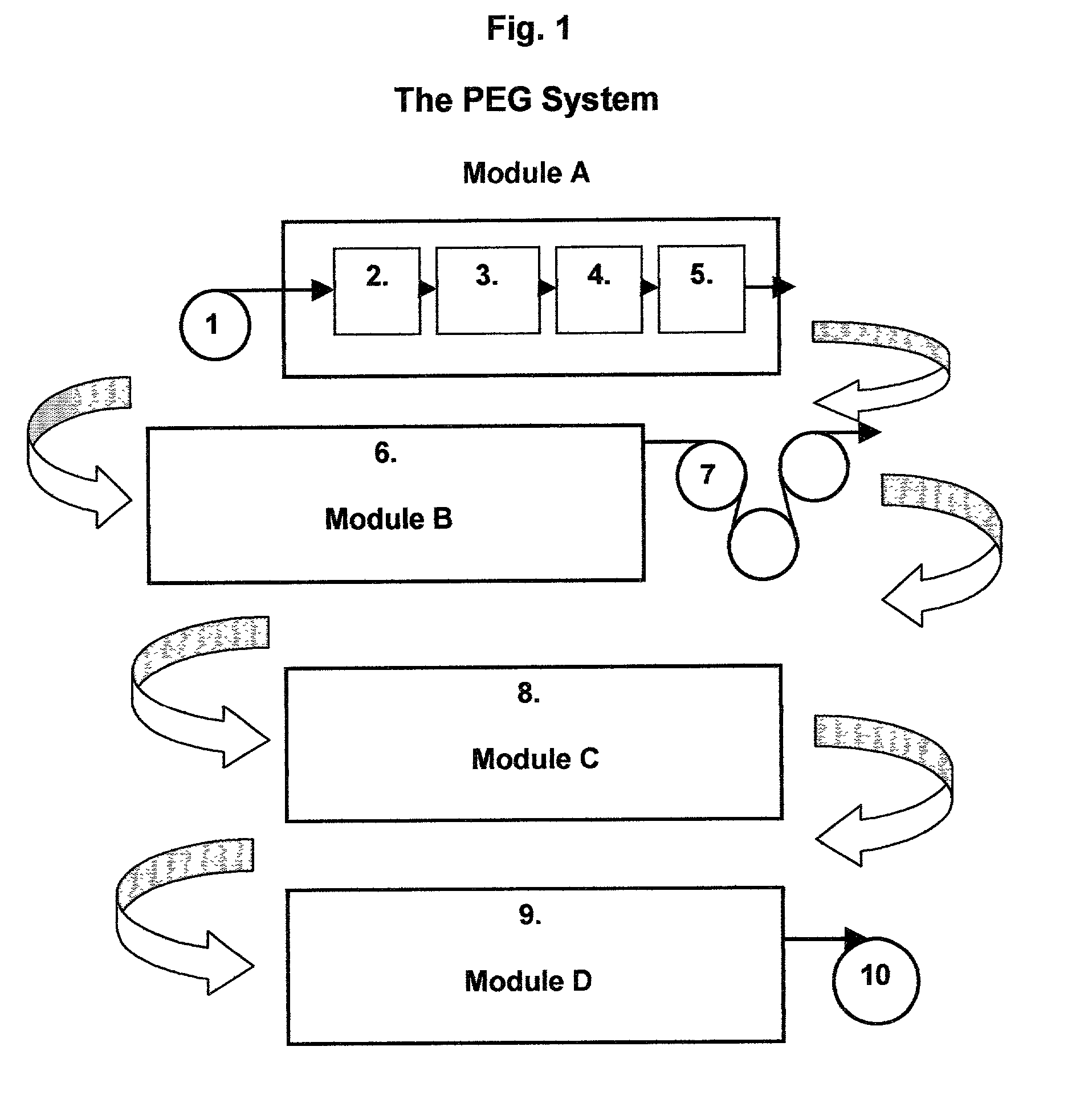 Polyethylene glycol saturated substrate and method of making