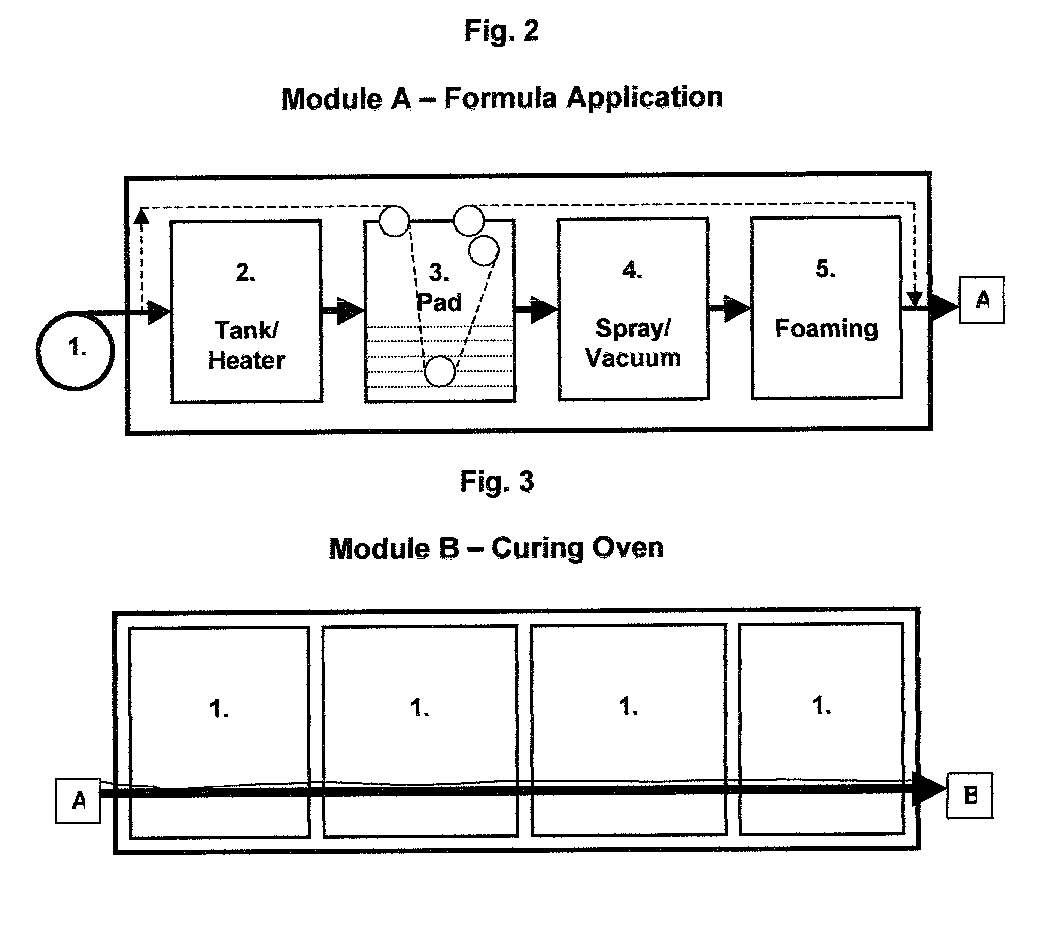 Polyethylene glycol saturated substrate and method of making