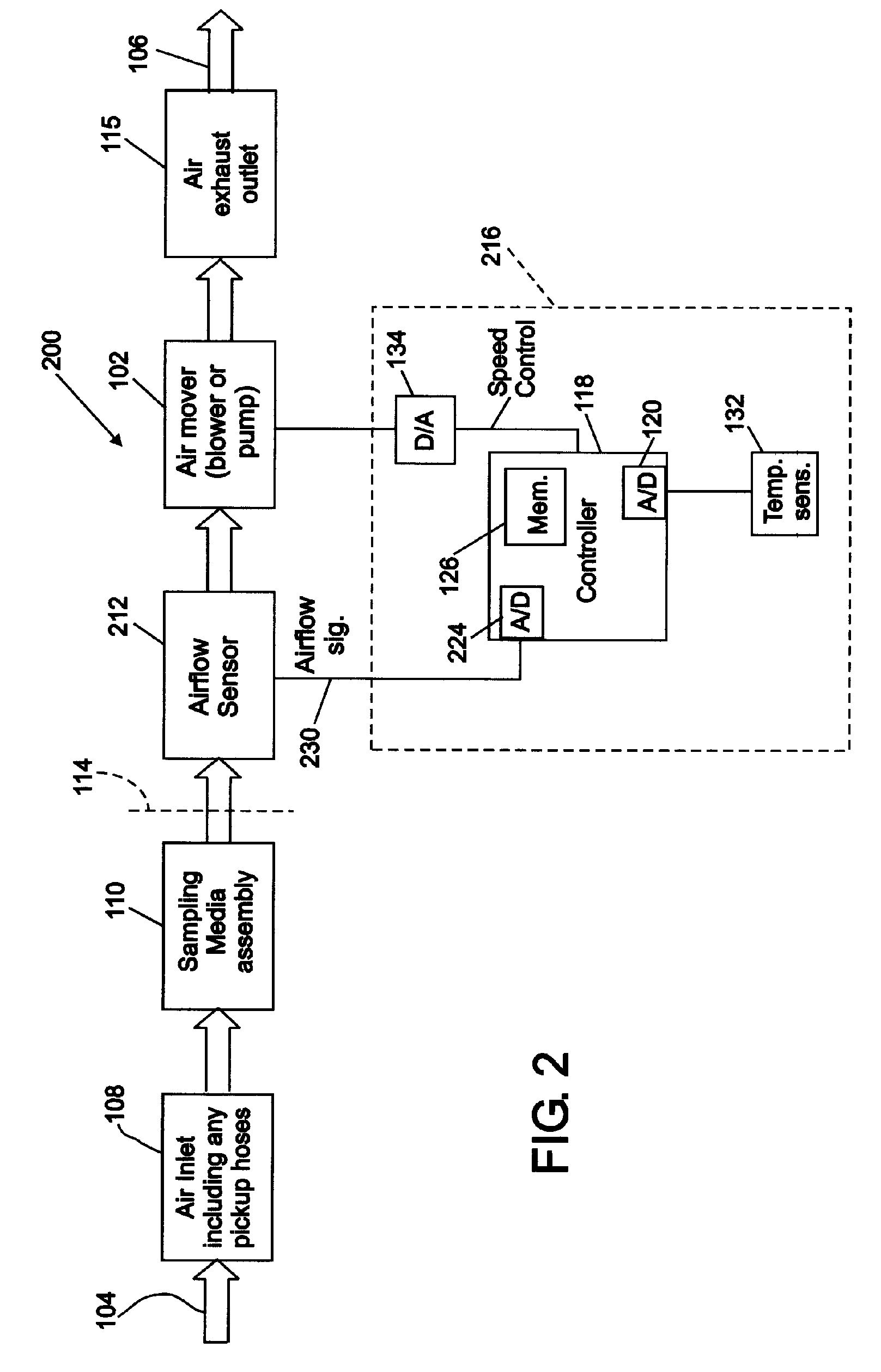 Air sampler with integrated airflow sensing