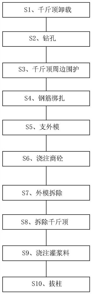 Frame structure unloading and column pulling structure and construction method thereof