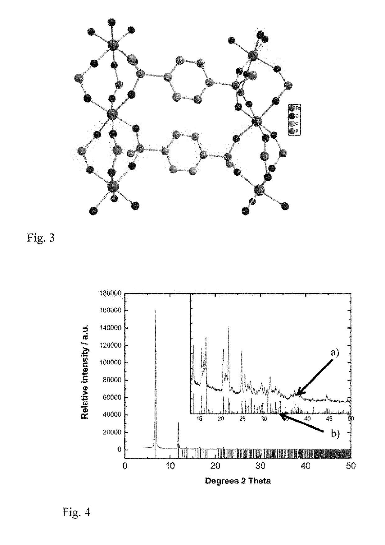 Porous material for storing of molecules and its use