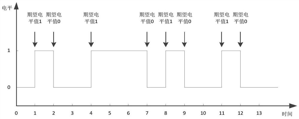 Waveform signal detection method and device