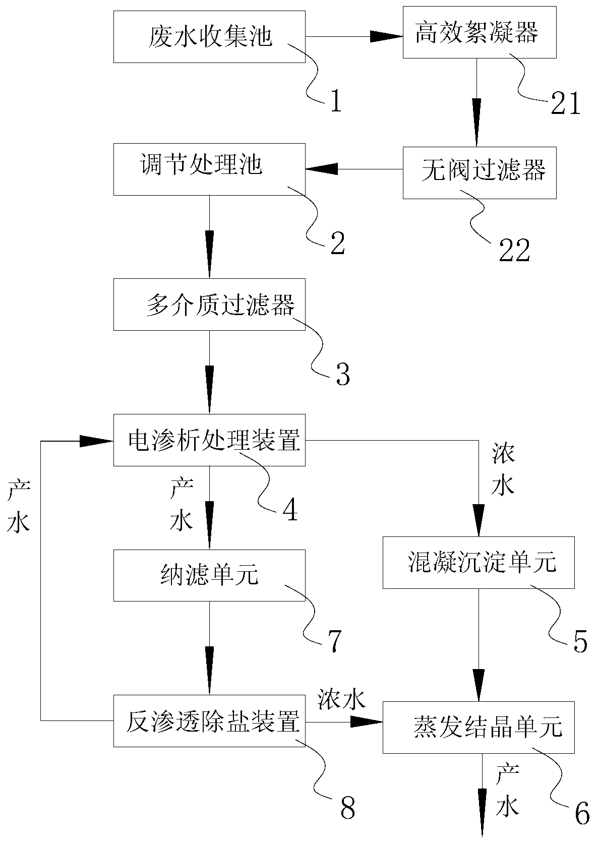 Emission treatment system for high-salinity wastewater