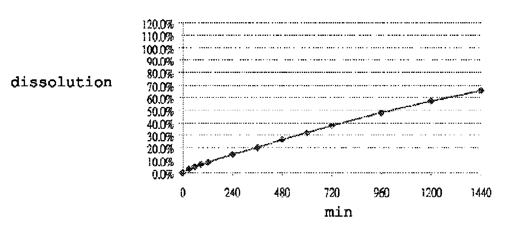 Controlled release carvedilol formulation