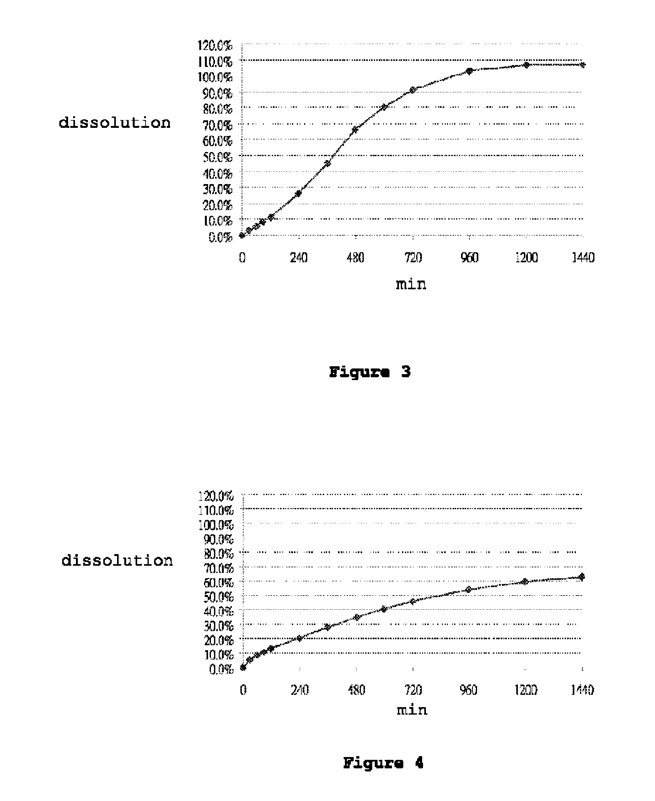 Controlled release carvedilol formulation