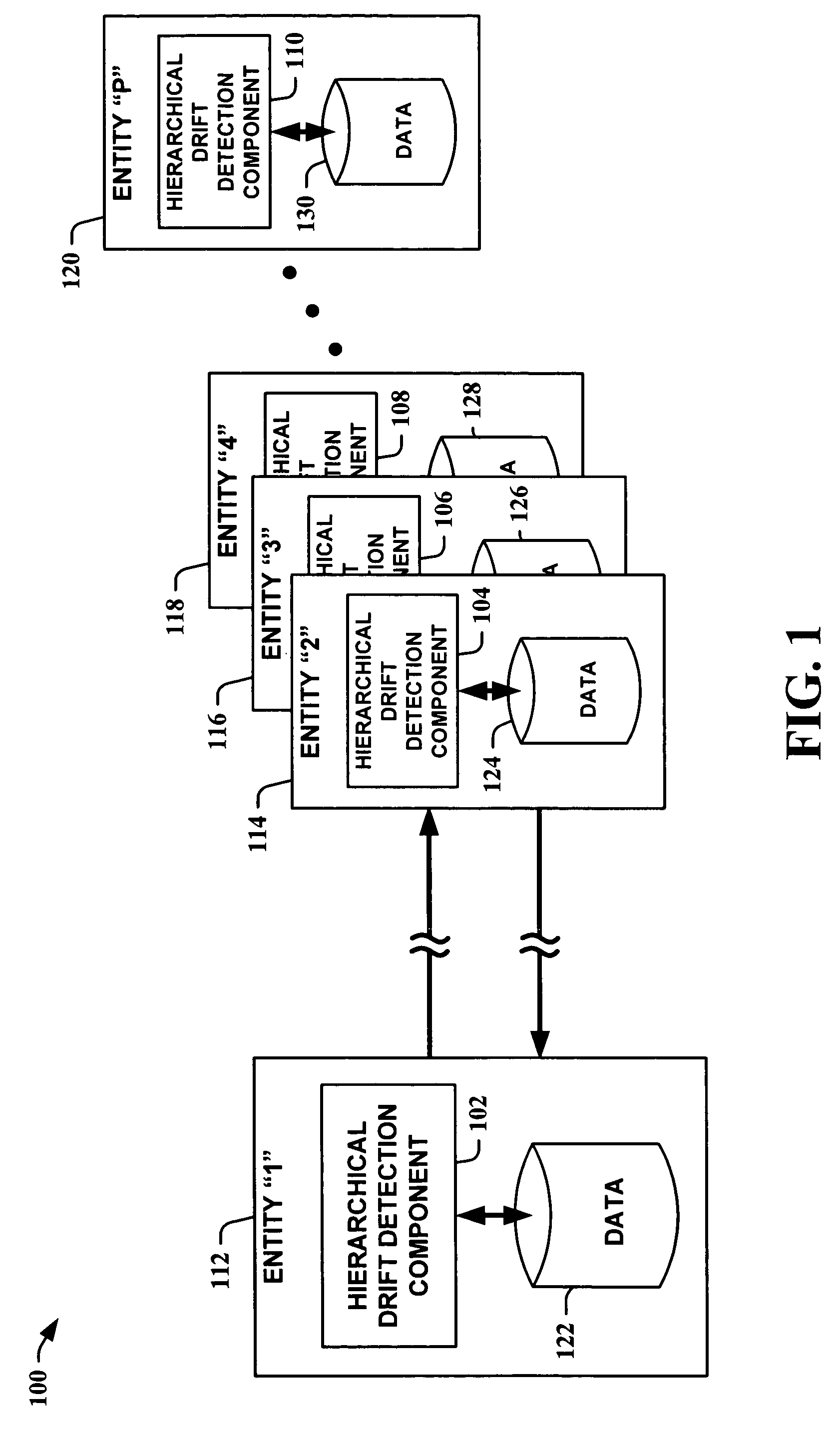 Hierarchical drift detection of data sets