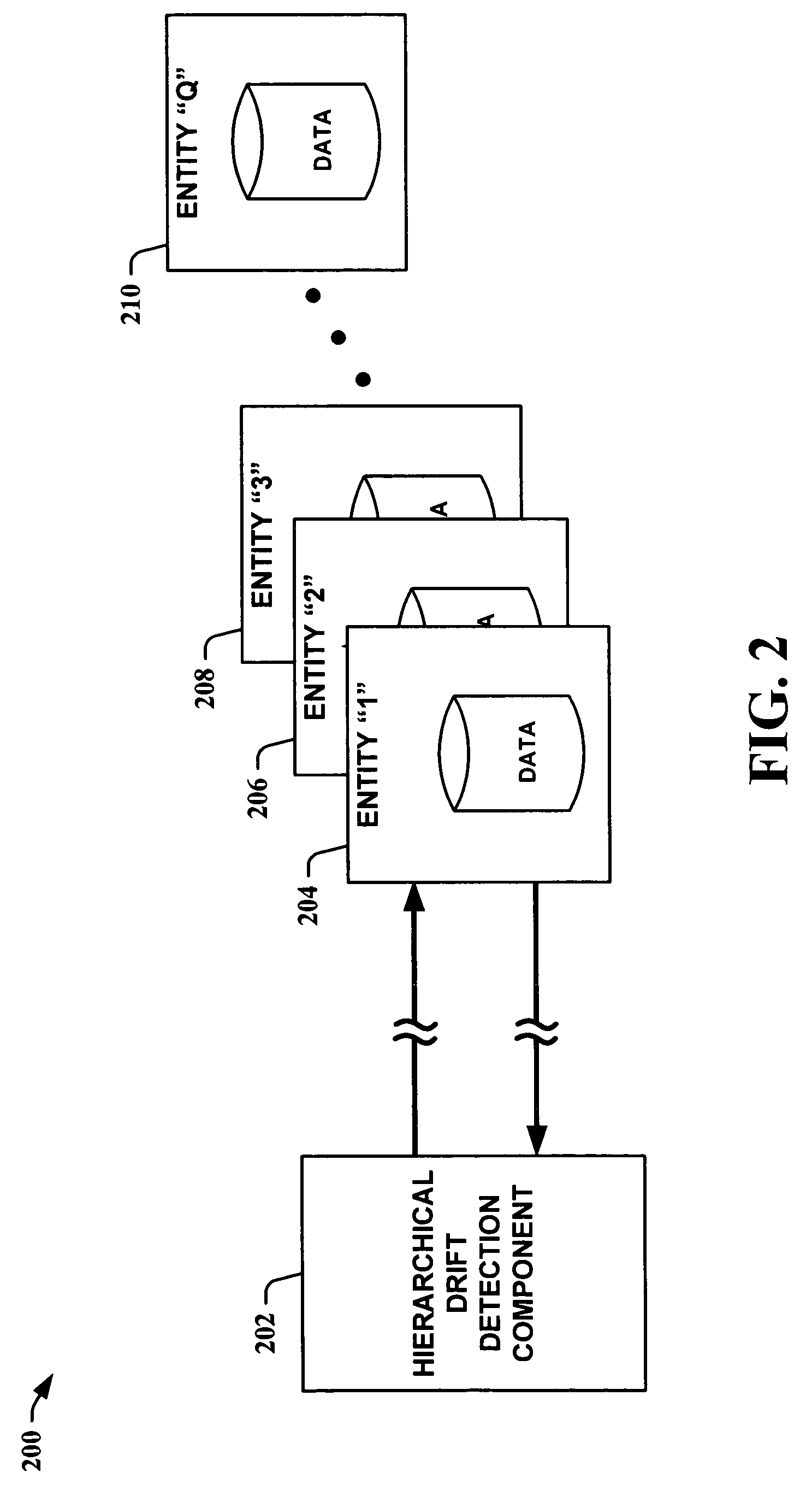 Hierarchical drift detection of data sets