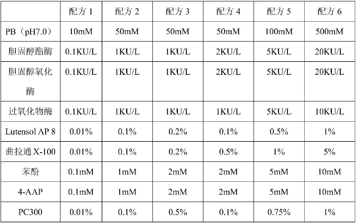 Reagent for lipid typing detection