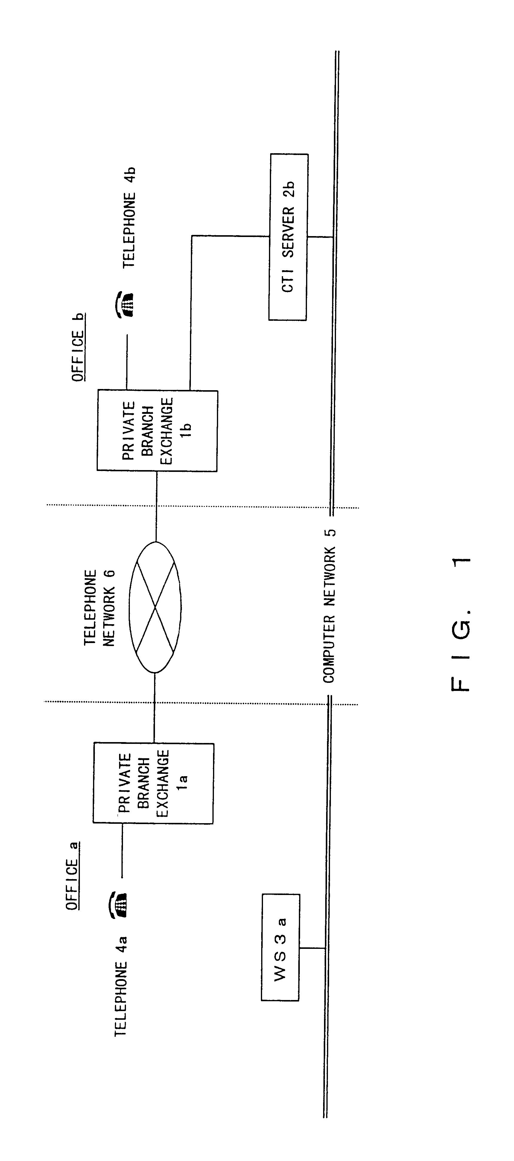 CTI Control System