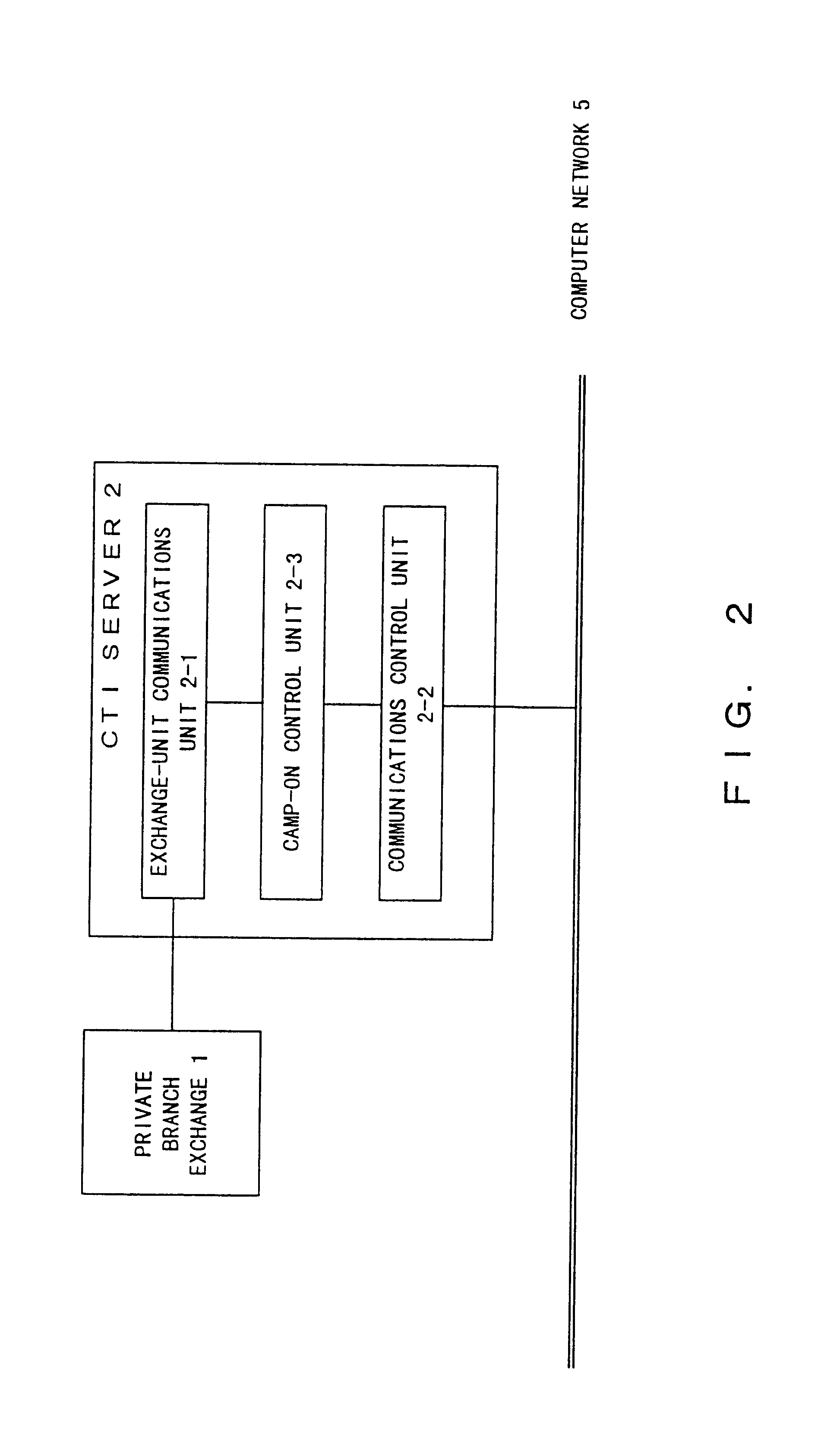 CTI Control System