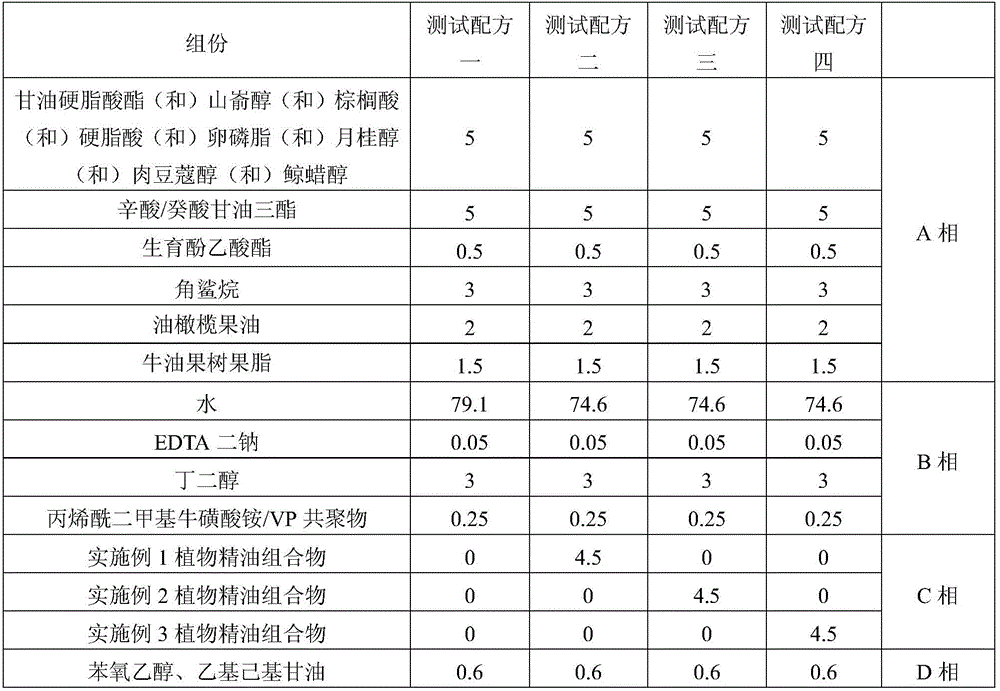 Plant essential oil composition with efficacies of moisturizing and soothing skin and preparation of plant essential oil composition