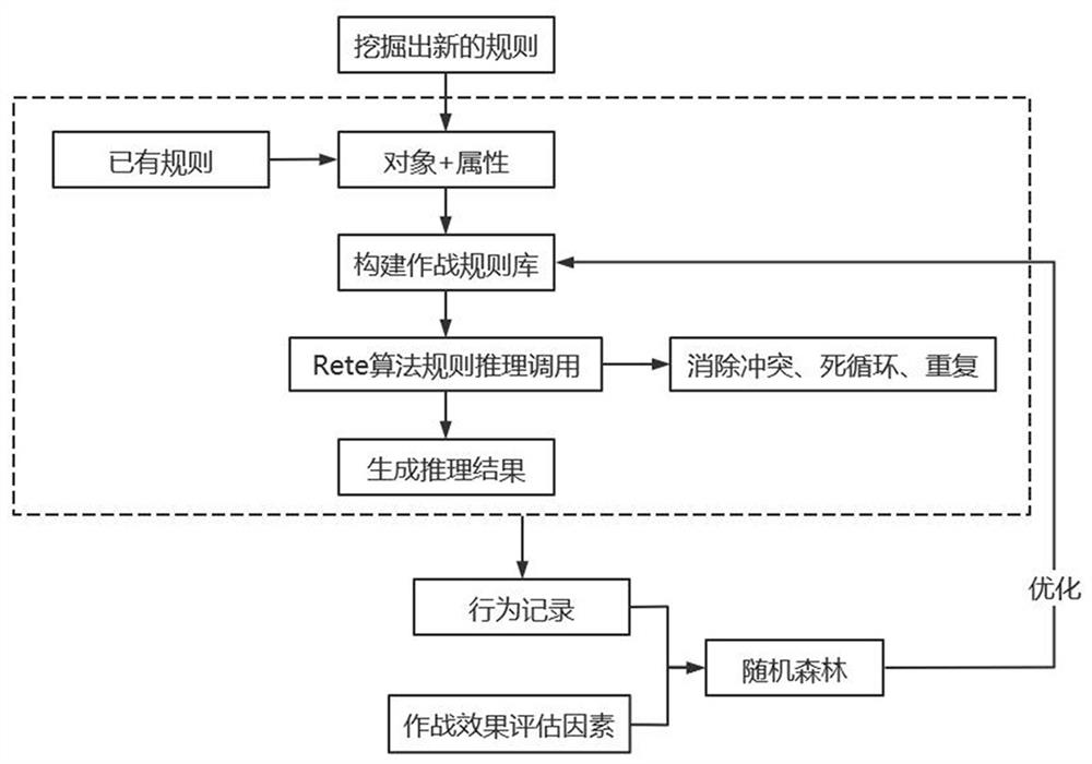 Use method of combat knowledge system and combat decision auxiliary method