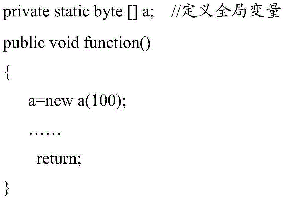 Method and device for recycling garbage in Java card