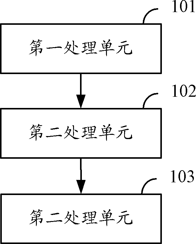 Method and device for recycling garbage in Java card