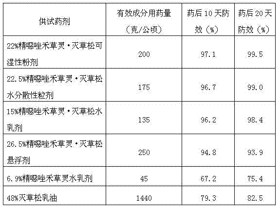 Herbicidal composition containing fenoxaprop-P-ethyl and bentazone