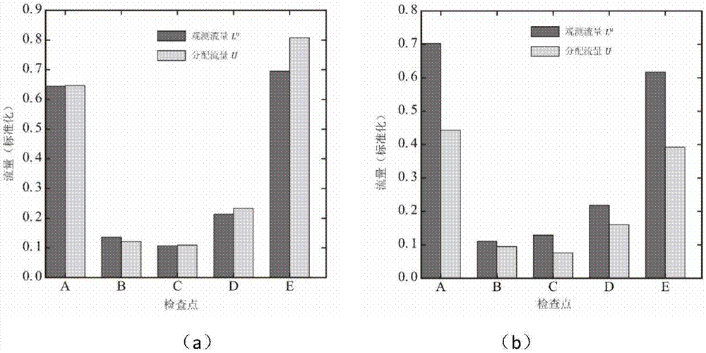 Urban-road traffic forecasting method based on multi-source data combination