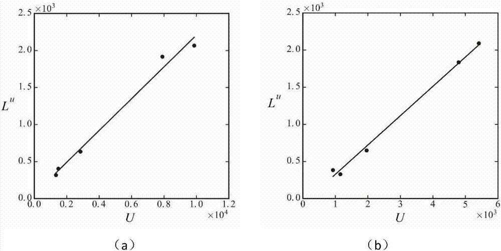 Urban-road traffic forecasting method based on multi-source data combination