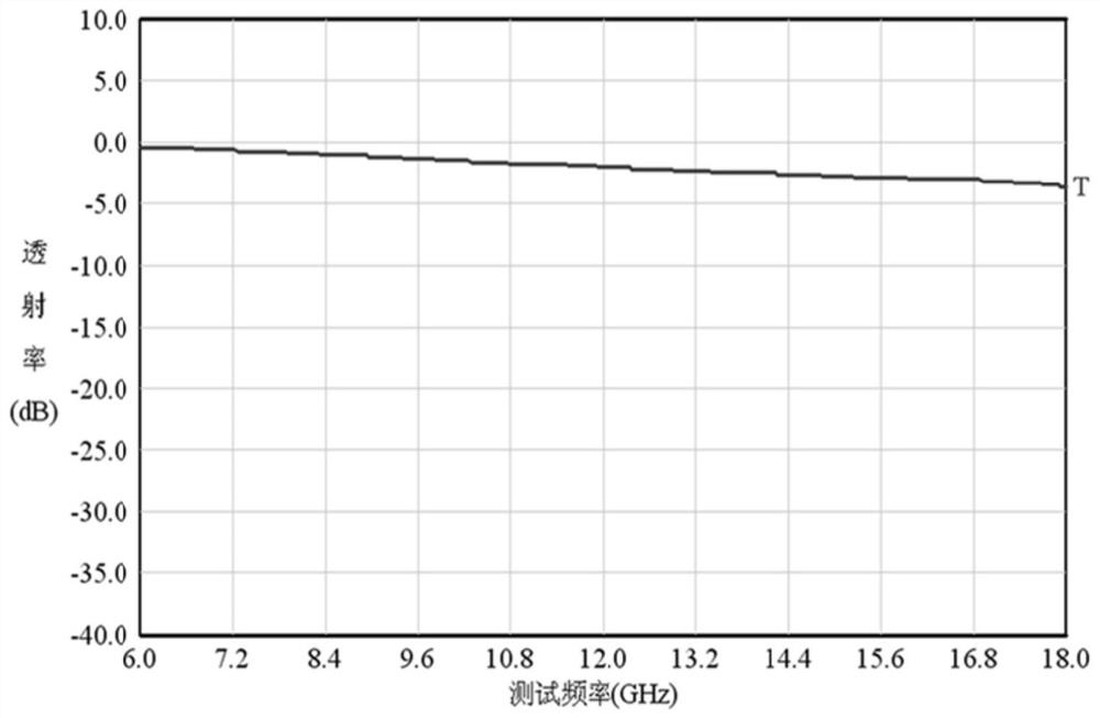 Lightweight honeycomb wave-absorbing material and preparation method thereof