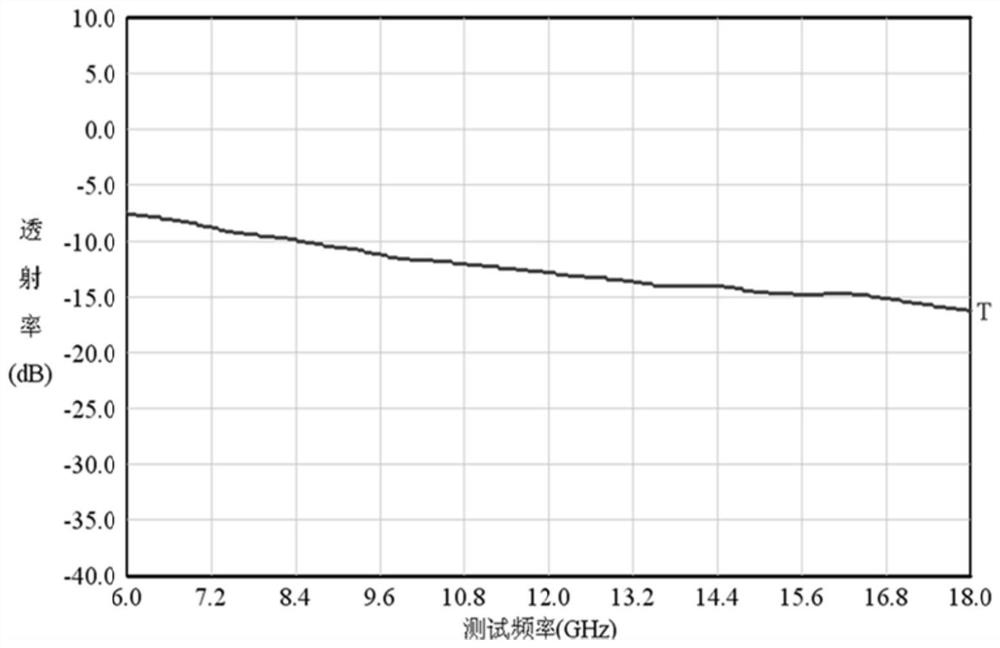 Lightweight honeycomb wave-absorbing material and preparation method thereof