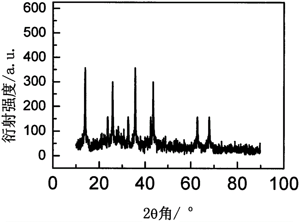 Rare earth ion doped GdCl3 microcrystalline glass and preparation method thereof