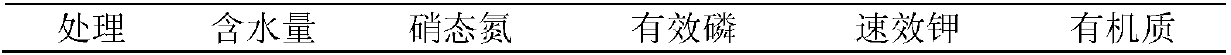 Desertification soil improver as well as preparation method and application thereof