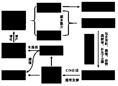 Recycling method of waste from factory production of hypsizigus marmoreus