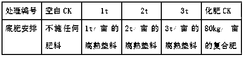 Recycling method of waste from factory production of hypsizigus marmoreus