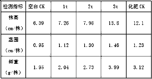 Recycling method of waste from factory production of hypsizigus marmoreus