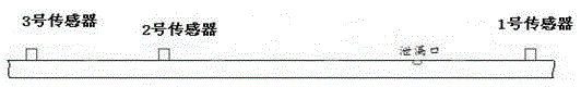 A method and device for on-line detection and location of gas pipeline leakage