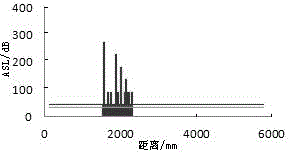 A method and device for on-line detection and location of gas pipeline leakage