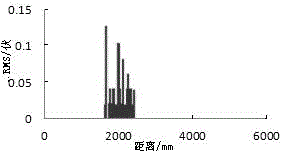 A method and device for on-line detection and location of gas pipeline leakage