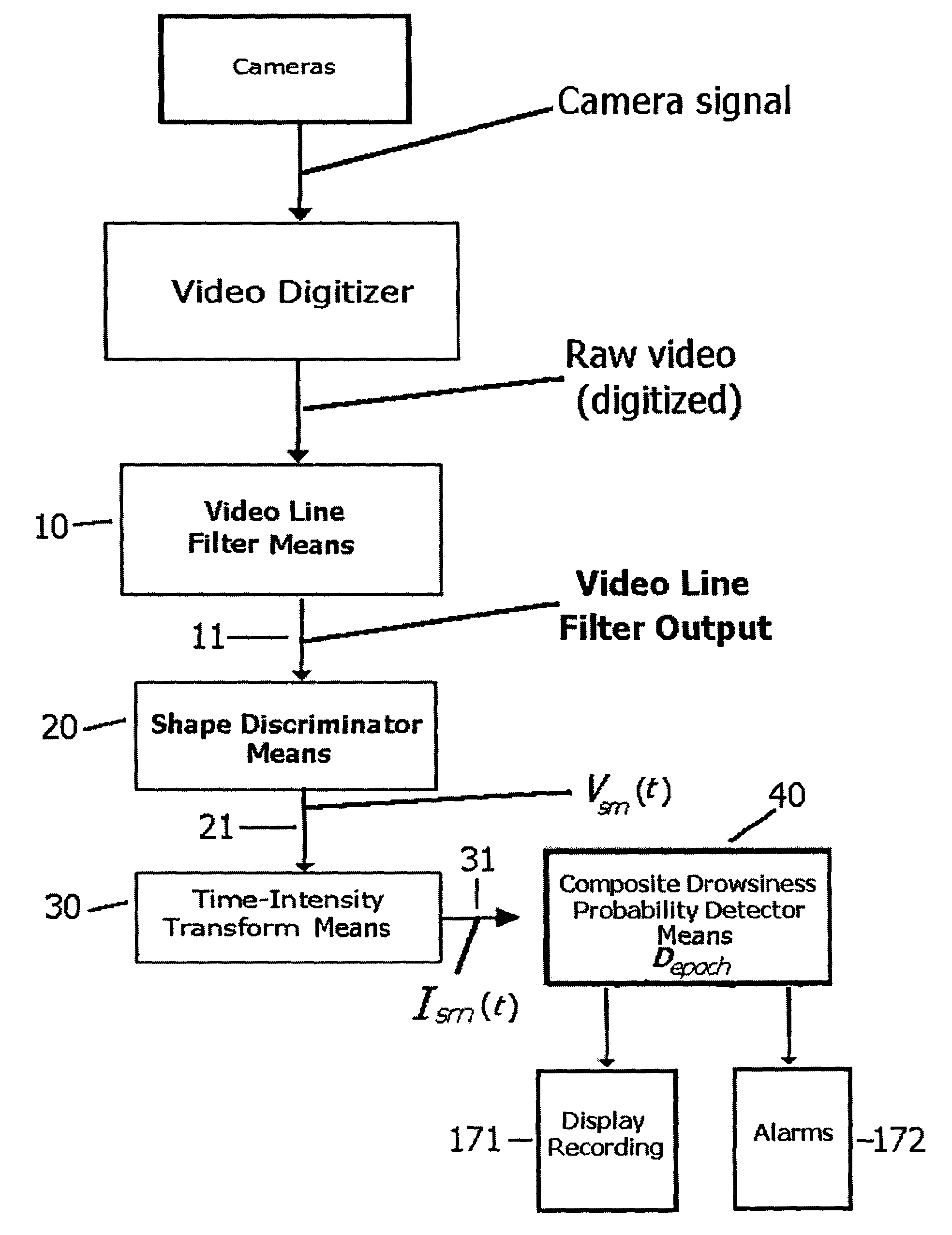 Method and apparatus for detection of drowsiness and quantitative control of biological processes