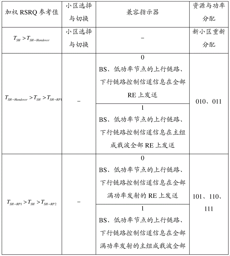 Interference management method and device in heterogenous network