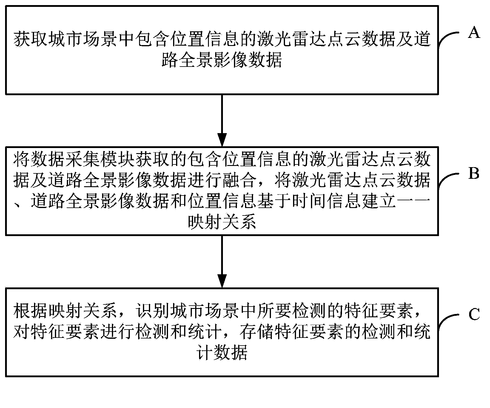 City appearance environment detection method and system based on three-dimensional live-action data