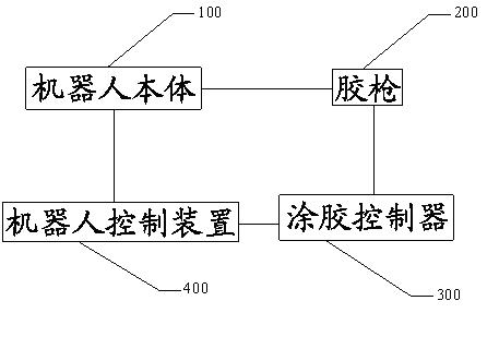 Gluing robot and gluing method thereof