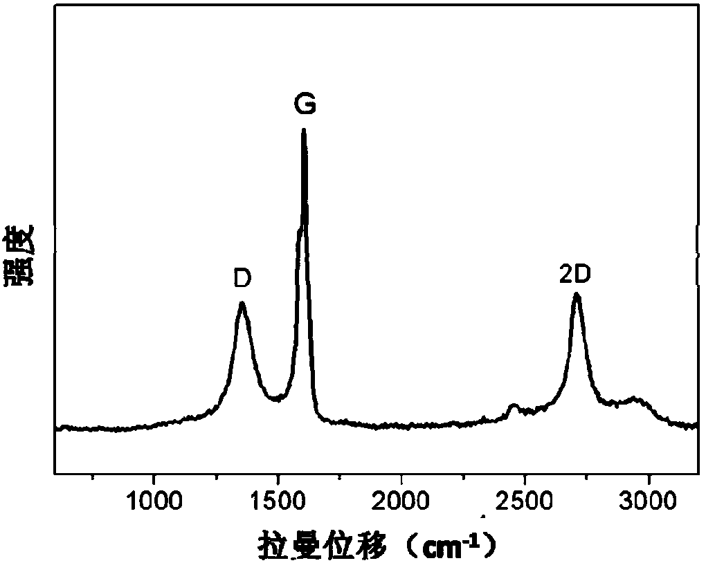 A kind of edge functionalized graphene, its preparation method and the purposes for preparing anticorrosion coating