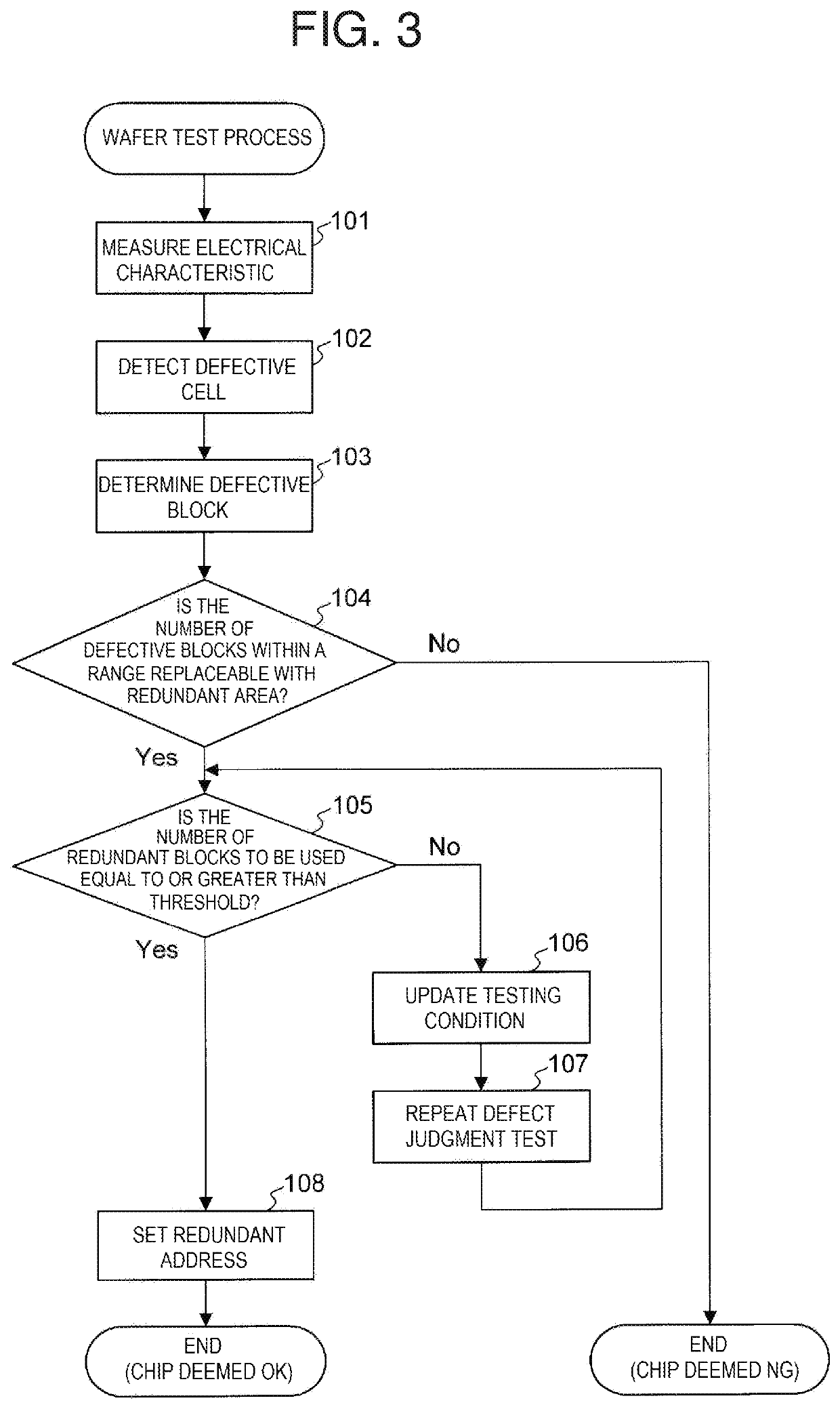 Testing method for semiconductor memory