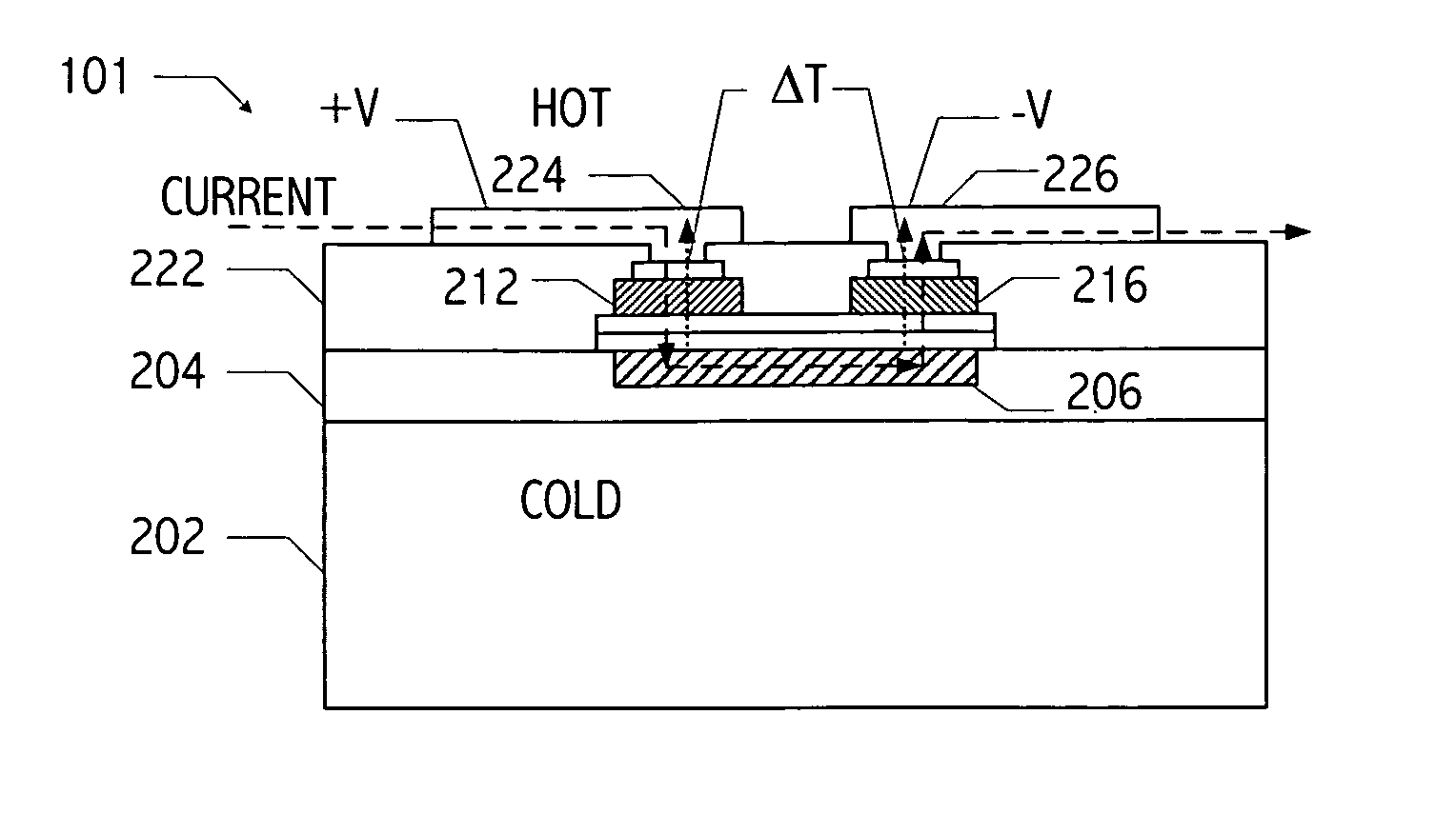 Monolithic thin-film thermoelectric device including complementary thermoelectric materials