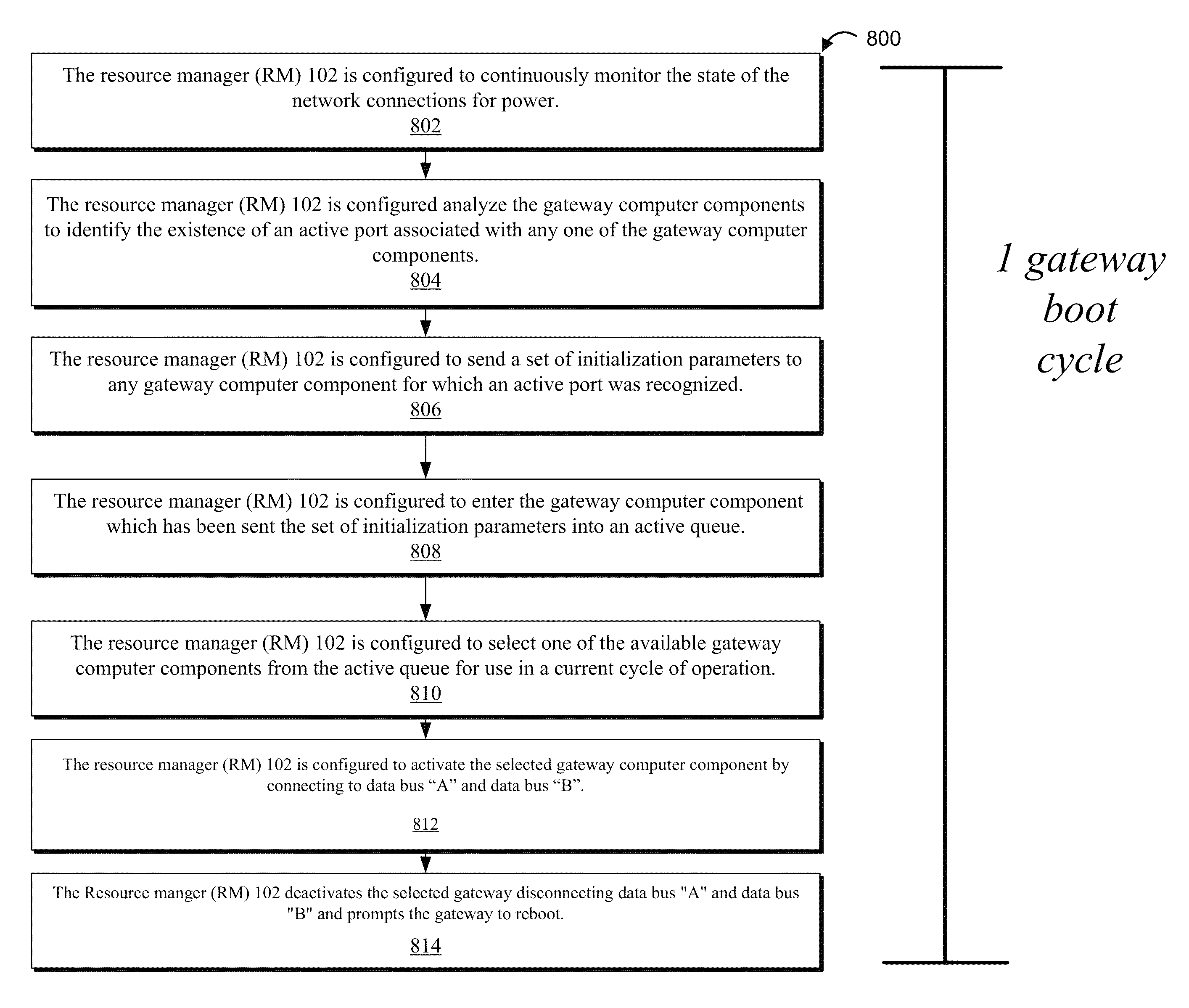 Secure layered iterative gateway